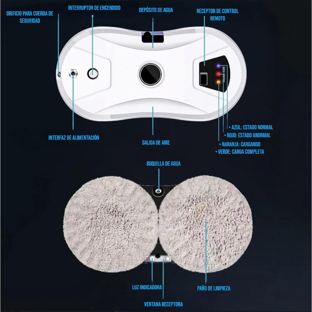 Partes del robot: interruptor, depósito de agua, receptor y luces de estado