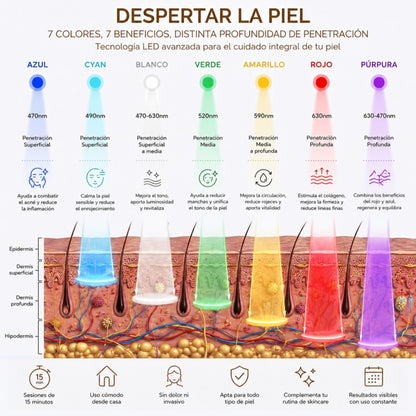 Despertar la piel: 7 colores, 7 beneficios y profundidad de penetración LED